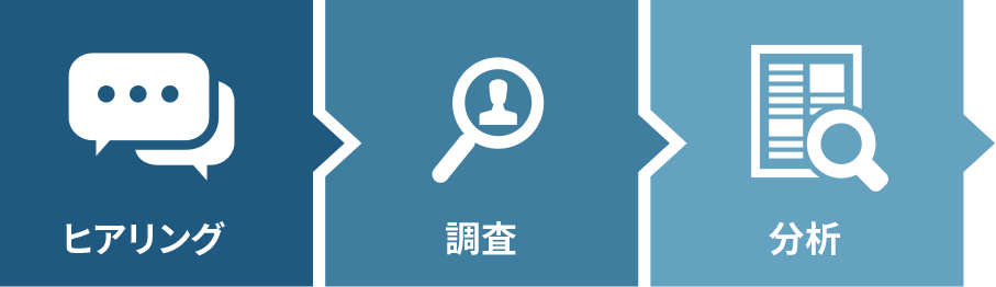 ヒアリング 調査 分析